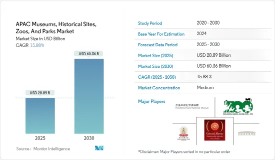 APAC Museums, Historical Sites, Zoos, And Parks - Market - IMG1