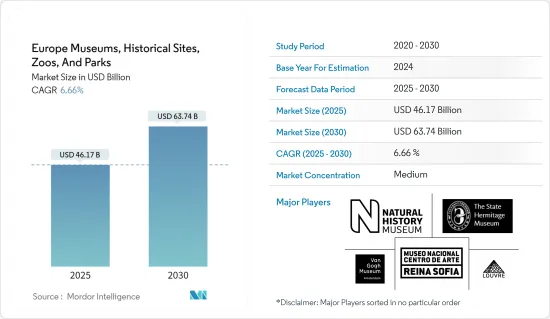 Europe Museums, Historical Sites, Zoos, And Parks - Market - IMG1