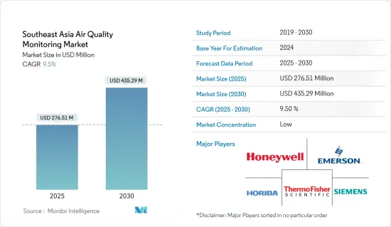 Southeast Asia Air Quality Monitoring - Market - IMG1