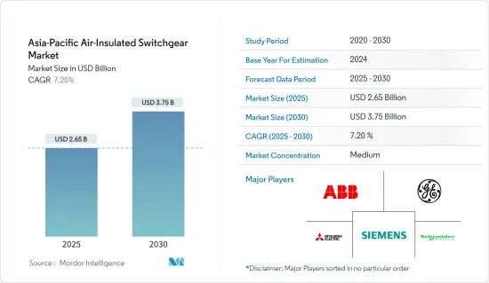 Asia-Pacific Air-Insulated Switchgear - Market - IMG1