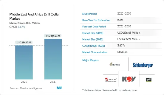 Middle East And Africa Drill Collar - Market - IMG1