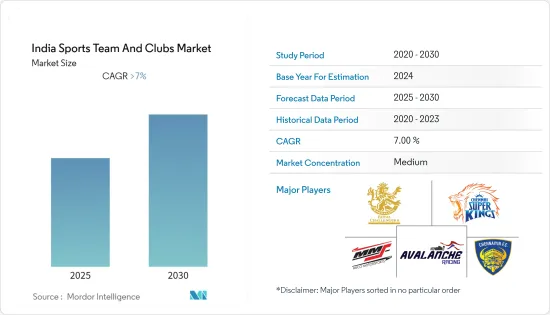 India Sports Team And Clubs - Market - IMG1