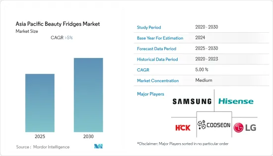 Asia Pacific Beauty Fridges - Market - IMG1