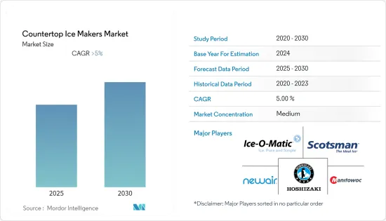 Countertop Ice Makers - Market - IMG1