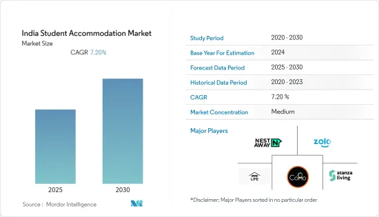 India Student Accommodation - Market - IMG1