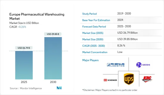 Europe Pharmaceutical Warehousing - Market - IMG1