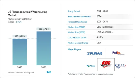 US Pharmaceutical Warehousing - Market - IMG1