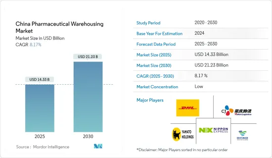 China Pharmaceutical Warehousing - Market - IMG1