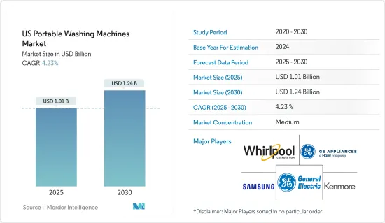 US Portable Washing Machines - Market - IMG1