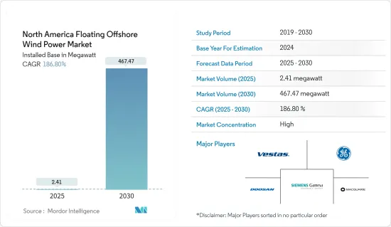 North America Floating Offshore Wind Power - Market - IMG1