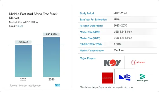 Middle-East And Africa Frac Stack - Market - IMG1