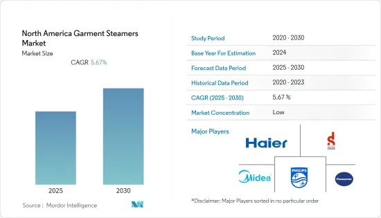 North America Garment Steamers - Market - IMG1