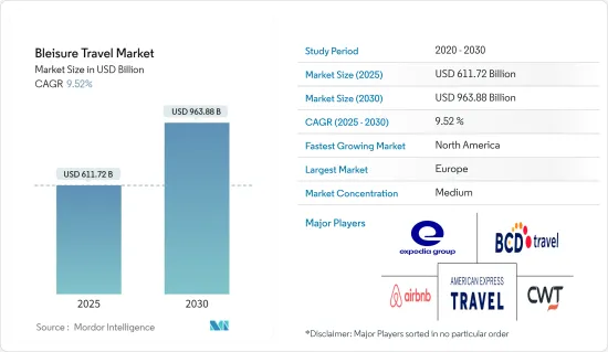 Bleisure Travel - Market - IMG1