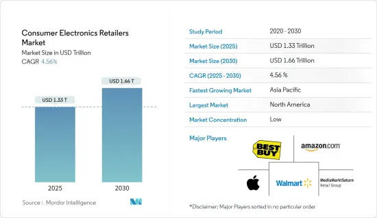 Consumer Electronics Retailers - Market - IMG1