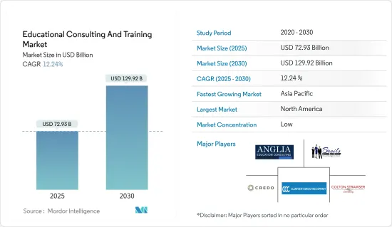 Educational Consulting And Training - Market - IMG1