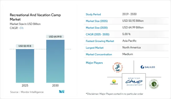 Recreational And Vacation Camp - Market - IMG1