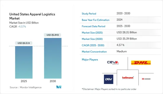 United States Apparel Logistics - Market - IMG1