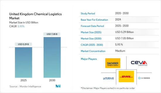 United Kingdom Chemical Logistics - Market - IMG1