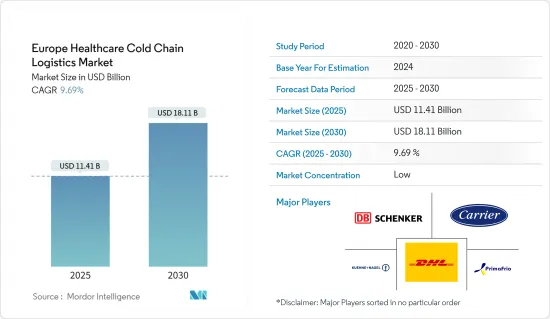 Europe Healthcare Cold Chain Logistics - Market - IMG1