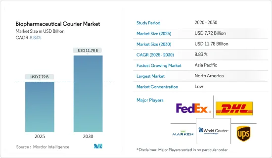 Biopharmaceutical Courier - Market - IMG1