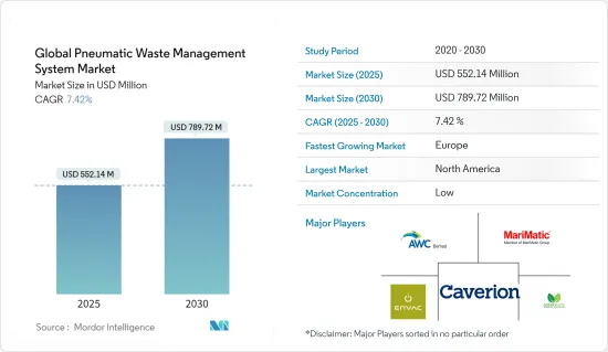 Global Pneumatic Waste Management System - Market - IMG1