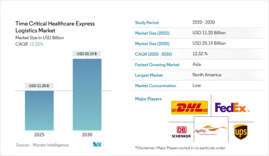 Time Critical Healthcare Express Logistics - Market - IMG1