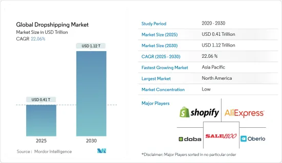 Global Dropshipping - Market - IMG1