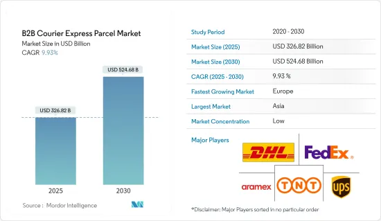 B2B Courier Express Parcel - Market - IMG1