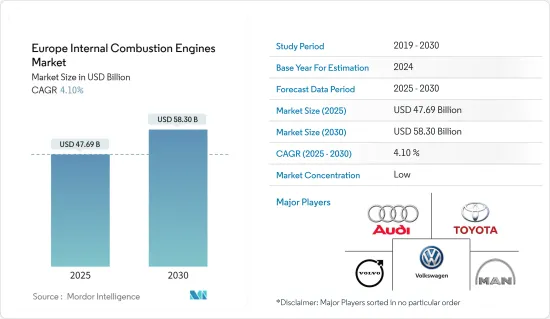 Europe Internal Combustion Engines - Market - IMG1