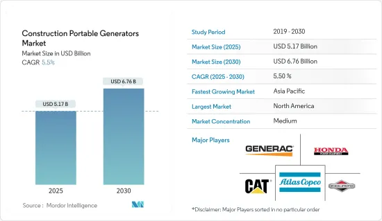 Construction Portable Generators - Market - IMG1