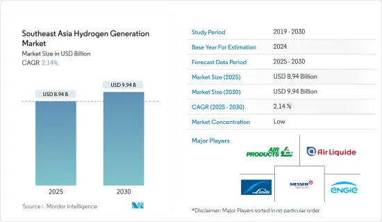 Southeast Asia Hydrogen Generation - Market - IMG1