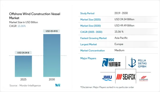 Offshore Wind Construction Vessel - Market - IMG1