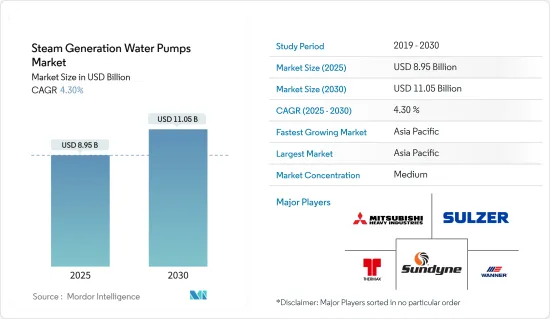 Steam Generation Water Pumps - Market - IMG1