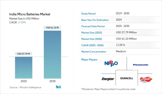 India Micro Batteries - Market - IMG1