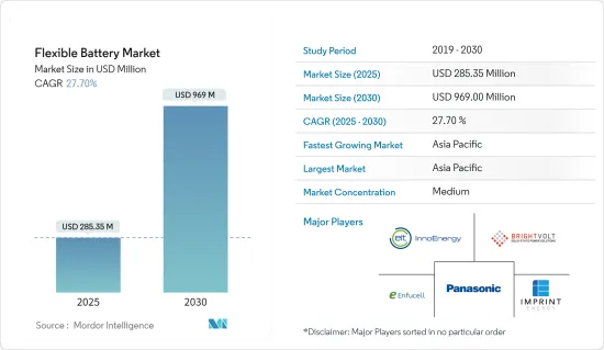 Flexible Battery - Market - IMG1