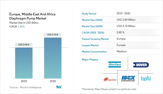 Europe, Middle-East And Africa Diaphragm Pump - Market - IMG1