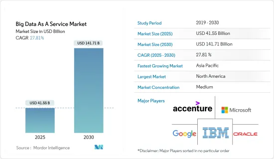 Big Data As A Service - Market - IMG1