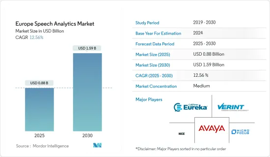 Europe Speech Analytics - Market - IMG1