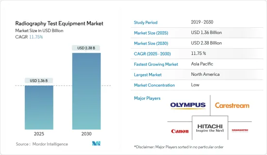 Radiography Test Equipment - Market - IMG1