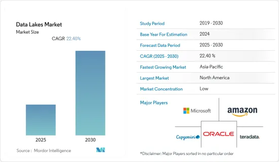 Data Lakes - Market - IMG1