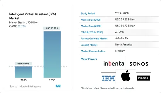 Intelligent Virtual Assistant (IVA) - Market - IMG1