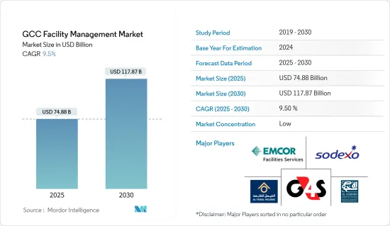 GCC Facility Management - Market - IMG1