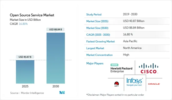 Open Source Service - Market - IMG1