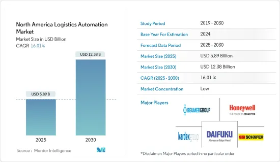 North America Logistics Automation - Market - IMG1