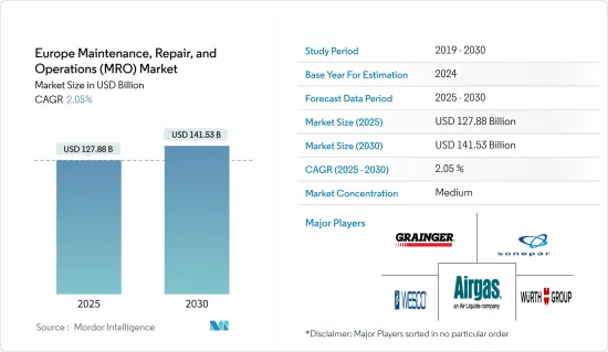 Europe Maintenance, Repair, And Operations (MRO) - Market - IMG1