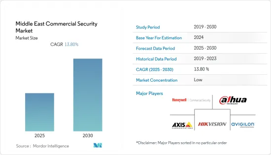 Middle East Commercial Security - Market - IMG1