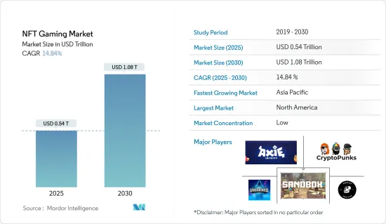 NFT Gaming - Market - IMG1