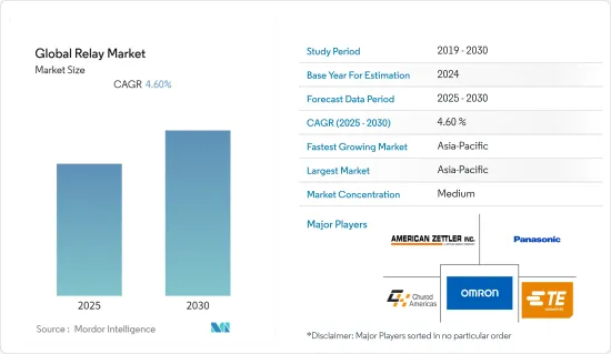 Global Relay - Market - IMG1