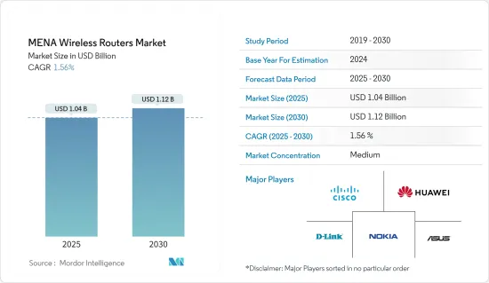 MENA Wireless Routers - Market - IMG1