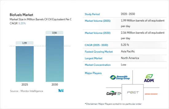 Biofuels - Market - IMG1